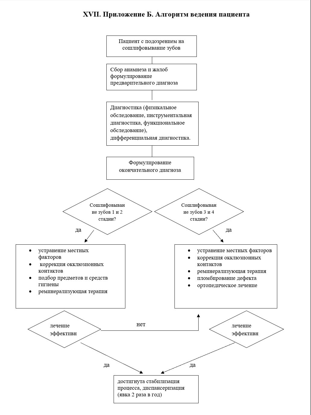 Алгоритм ведения