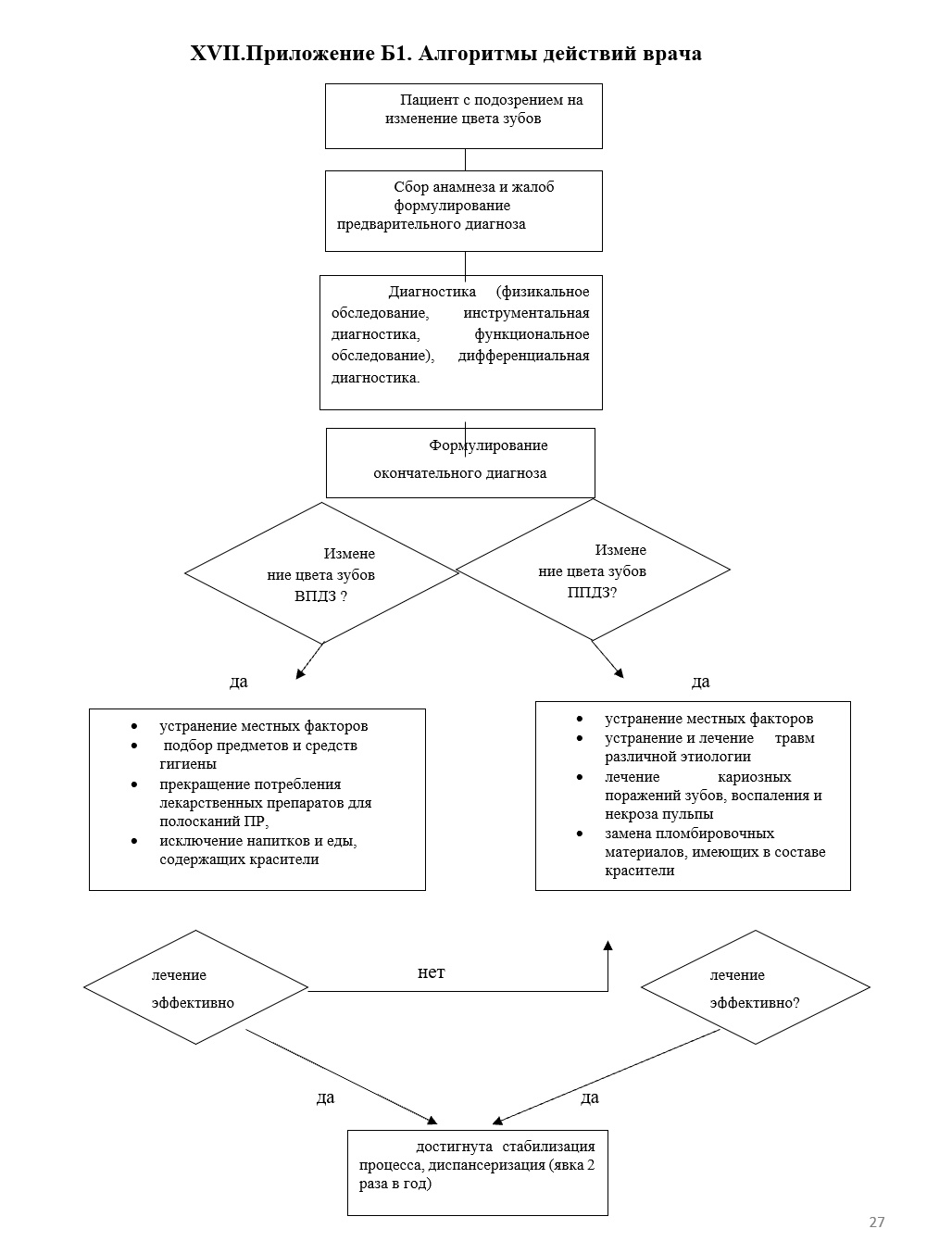 Алгоритм действий врача