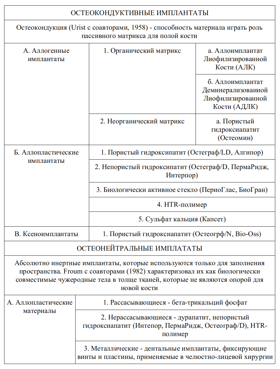Кондуктивные+