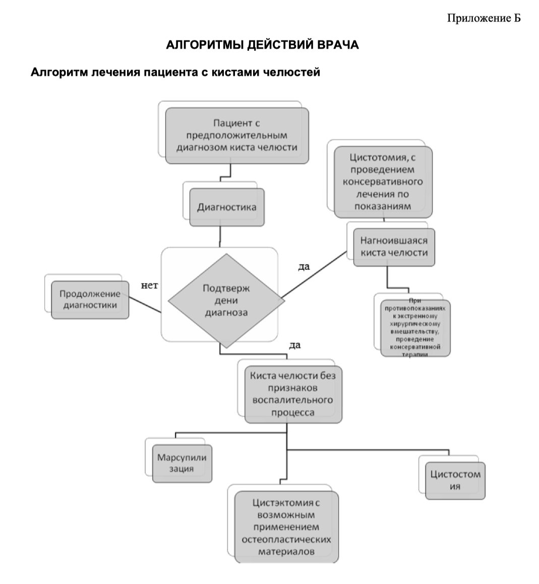 Алгоритм лечения-1