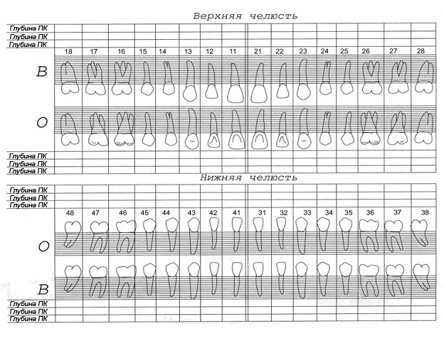 Глубина карманов