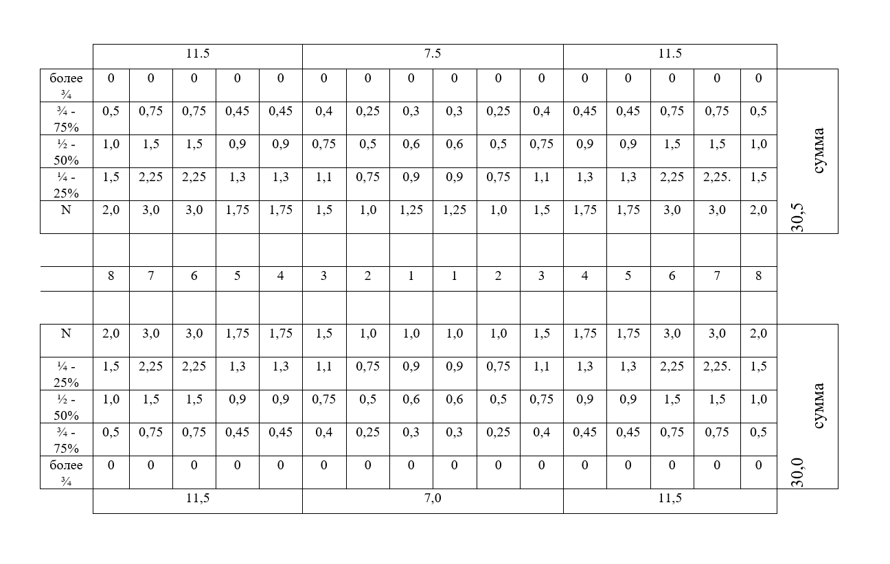 Одонтопародонтограмма