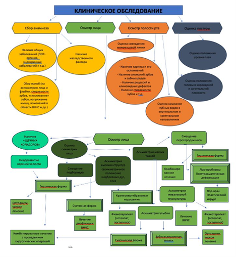 Алгоритм диагностики