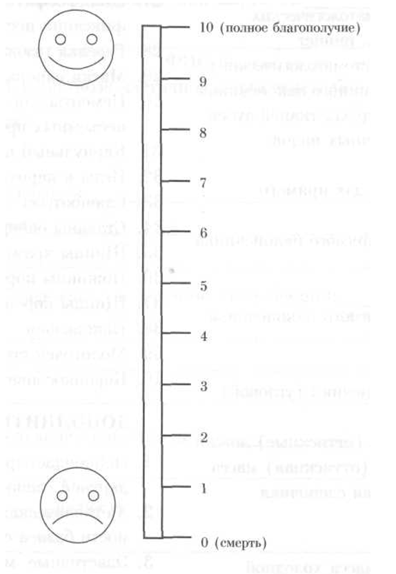 Шкала самостоятельной оценки