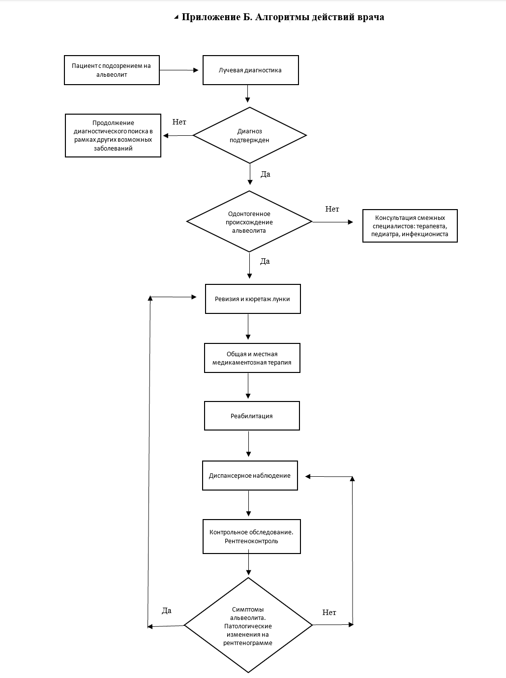 Альвеолит Алгоритм