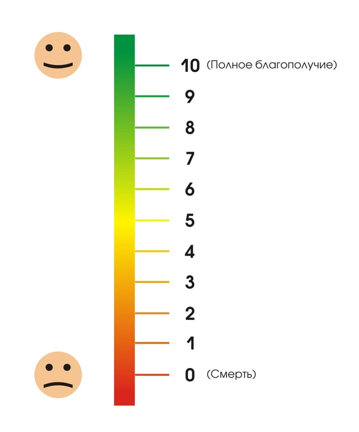 Альвеолит Шкала