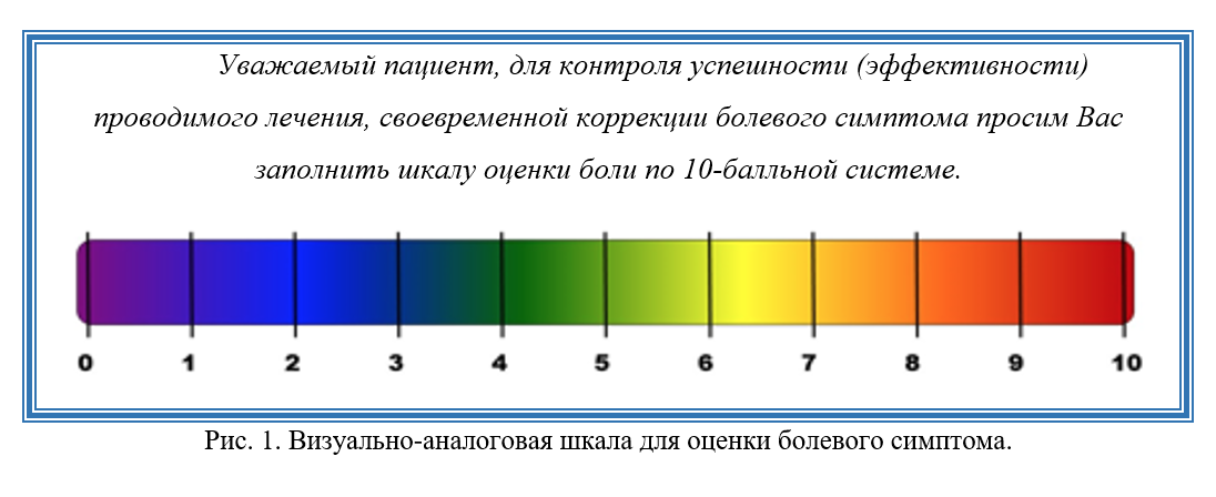 Шкала оценки боли